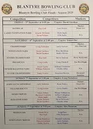 Image result for Blantyre Bowling Club