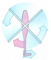 Image result for rotor tehron