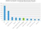 Internet Explorer 9 adopts GPGPU acceleration HTML5