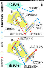 Image result for 羽田空港 滑走路