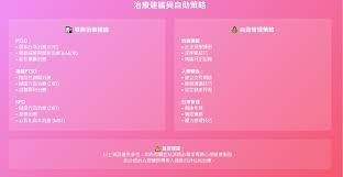 Image result for 人格障碍領域