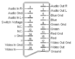 Image result for SCART