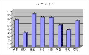 「カール・エドアルド・バイエルライン」の画像検索結果