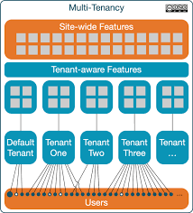 Image result for multi