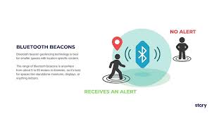 Image result for Beacons