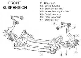 Image result for steering linkage