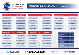 Image result for Grove Park Squash Club, Cheadle Hulme, Cheshire