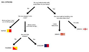 Image result for pheega