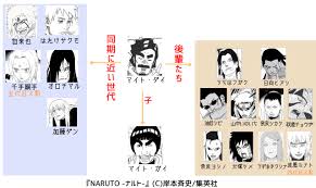 「マイト・ガイ」の画像検索結果