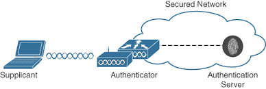 Image result for wpa aes handshake