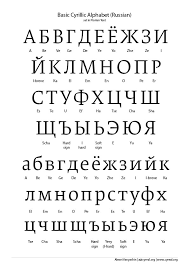 Image result for russian alphabet