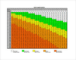 Bildresultat för bmi-tabell