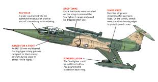 Image result for Starfighter