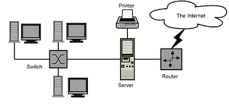 Image result for network diagram symbols