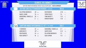 Image result for Shipton Under Wychwood Cc