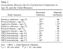 Psyc ARTICLES - Emotion regulation in mother child narrative co ... 