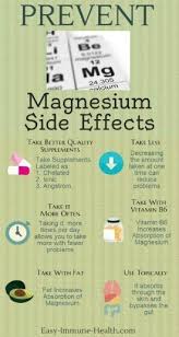 Image result for Magnesium Overdose