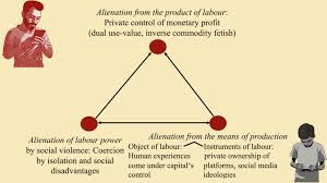 Image result for Alienation