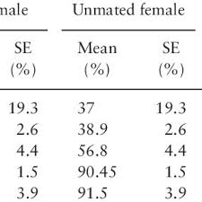 Attēlu rezultāti vaicājumam “Protoschinia scutosa”