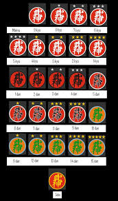 Image result for Bujinkan Ninpo Dojo