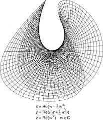 Image result for minimal surface