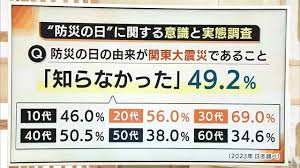 “大震災防災の日”的图片搜索结果