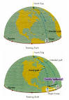 Coriolis Effect