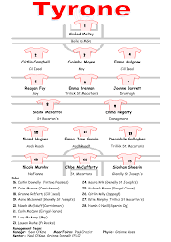 Image result for Cill Iseal