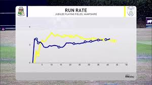 Image result for Alton Cricket Club