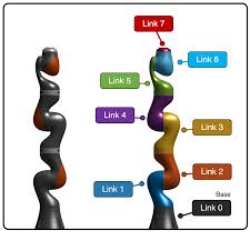 Bildergebnis für kuka lwr