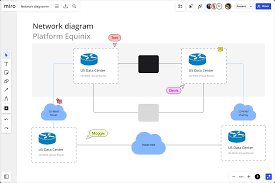 Image result for network diagram symbols