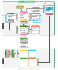 Image result for CDE