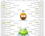 PayScale - 2009 March Madness Predictions