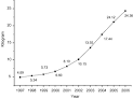 ScienceDirectcom   Food Control   Assessment of benzoic acid