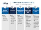Federal CDO Council - About Us