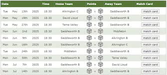 Image result for Saddleworth Cricket Bowling & Tennis Club