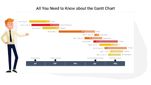 Image result for gantt chart
