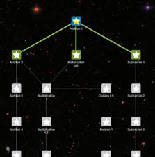 Image result for skill tree