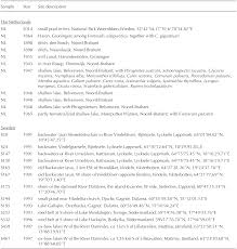Attēlu rezultāti vaicājumam “Calliergon megalophyllum”