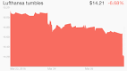 Deliberate crash a huge blow to Lufthansa - Mar. 26, 2015