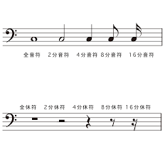 Image result for 音符 記号!