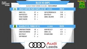 Image result for Blackley Cricket Club