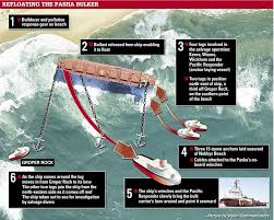 Image result for Pasha bulker