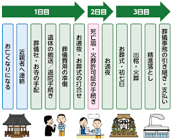 Image result for 自宅突然死 単身世帯