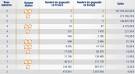 Résultat tirage Euromillions mardi 13 septembre 2011
