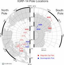 Image result for Pole Magnets