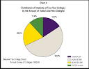 Archived:Preparing Your Child for College -- Financing a College ...