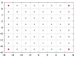 Image result for 64 qam