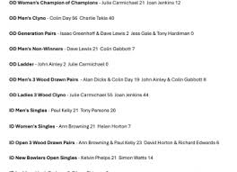 Image result for Taunton Deane Bowls Club