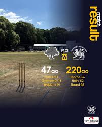 Image result for Claygate Cricket Club